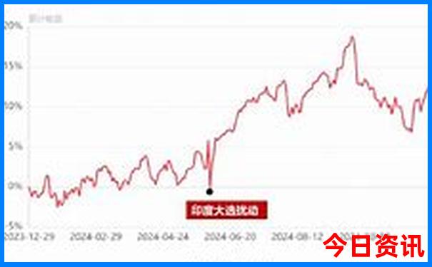 7月旅游最佳去处国内