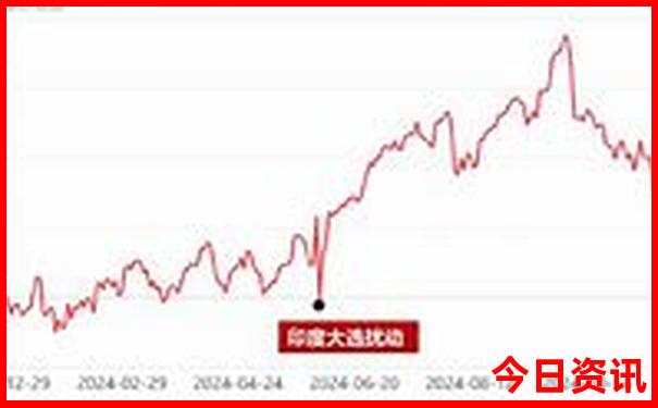 黄山两日游自由行最佳路线